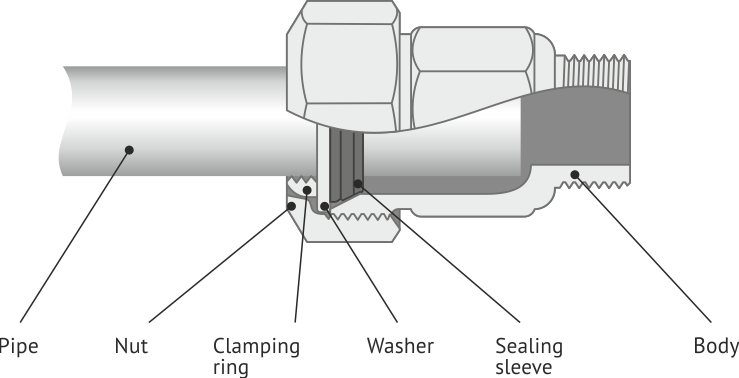 Sectional drawing of the clamping coupling