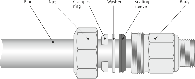 The design of the clamping coupling